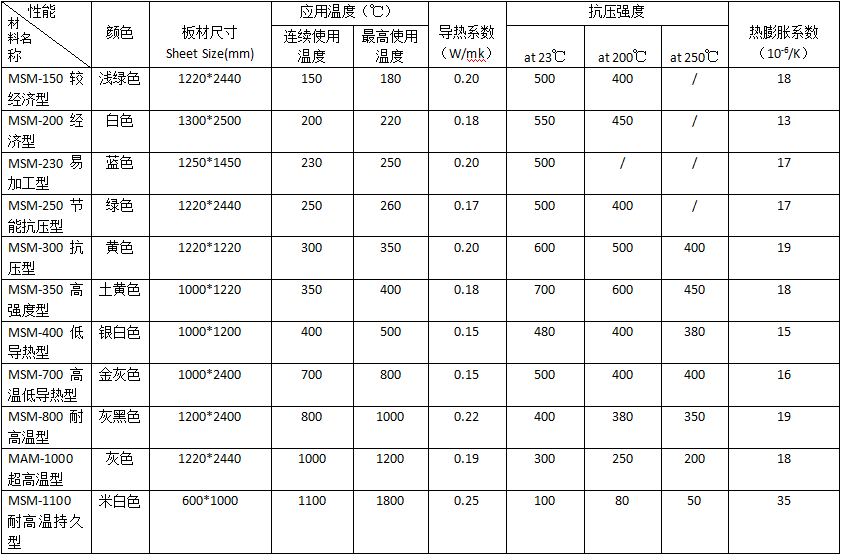 油压机隔热板